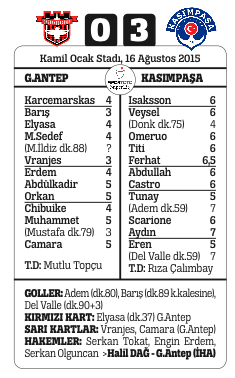 Akhisar attı, Konya yakaladı